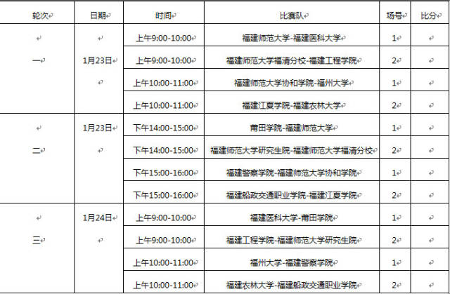 特步大五联赛福建赛区分组及赛程正式出炉