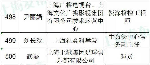 喜讯!武磊被授予上海市五一劳动奖章_虎扑中国