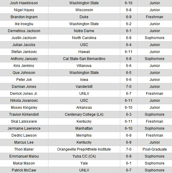 2016年NBA选秀大会提前参选名单公布_虎扑N