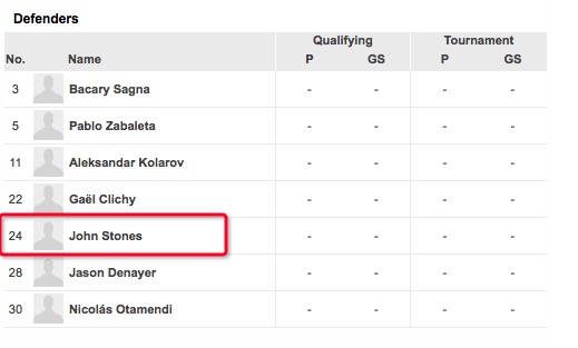 又是花式官宣?曼城欧冠名单惊现斯通斯_虎扑