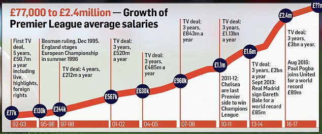 曼联一线队球员平均薪水高居世界足坛首位_虎