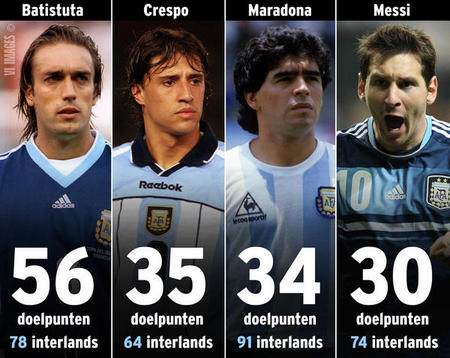 图片:阿根廷国家队历史进球数量排行榜_虎扑足