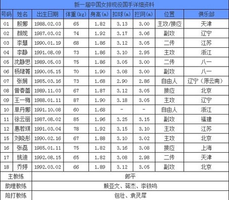 新<em>女排</em>号码出炉:王一梅改为9号_虎扑综合体育