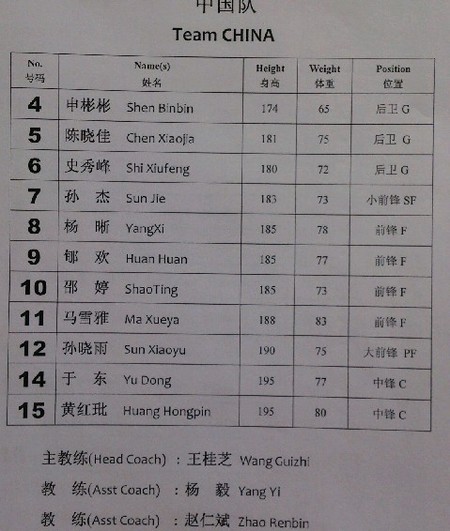 国奥<em>女篮</em>5人上双大胜匈牙利取开门红_虎扑CB
