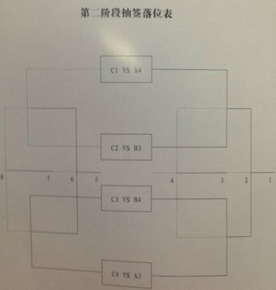 全运会男篮淘汰赛抽签规则