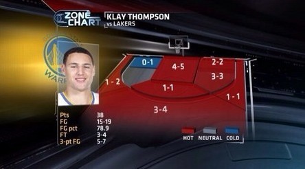 克莱-汤普森38分刷新个人得分纪录_虎扑NBA