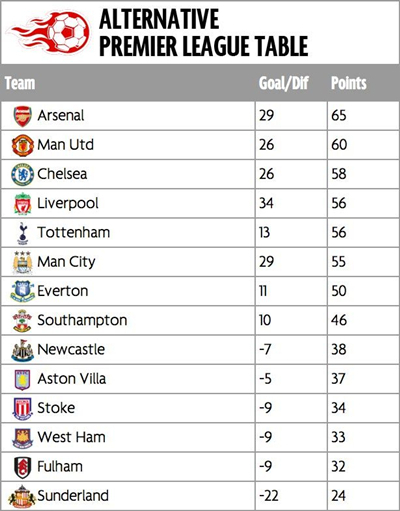 英超焦点战：维拉半场1-0领先曼城数据全面占优英超联赛免费高清直播+实时赛程+积分预测（2025赛季全覆盖）