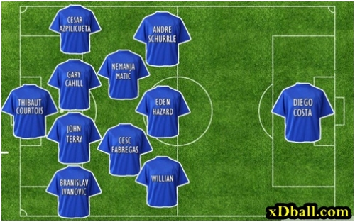 切尔西下赛季的新阵容.