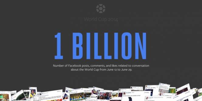 世界杯引热议,脸谱互动总数超10亿