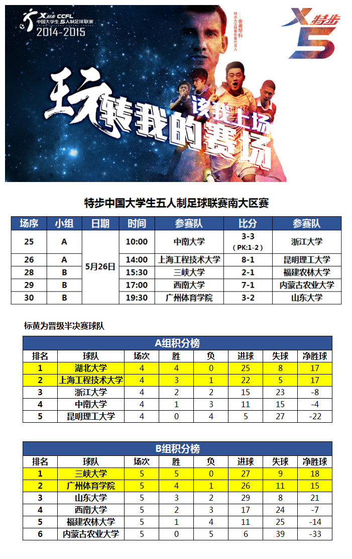 南大区赛小组赛成绩及交叉赛对阵_虎扑中国足