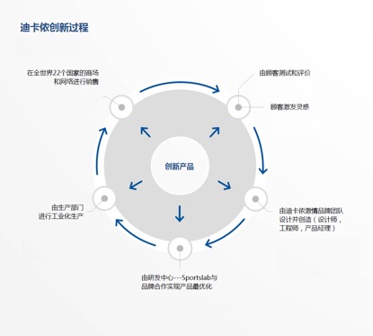 澜起科技获10家机构调研：2024年第一季度公司的PCIeRetimer芯片单季度出货量约为15万颗超过该产品2023年全年出货量的15倍（附调研问答）