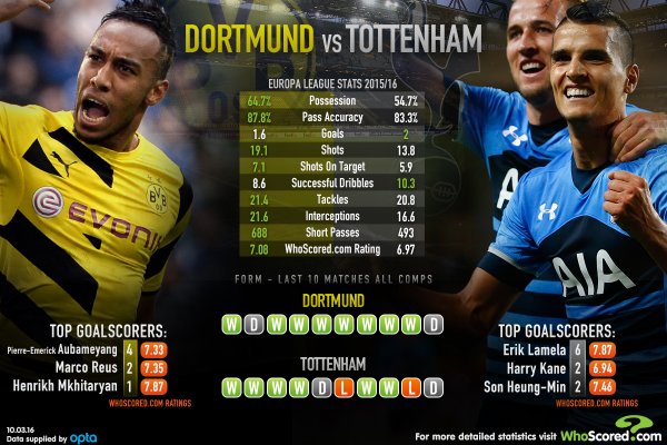 数据图:多特vs热刺.