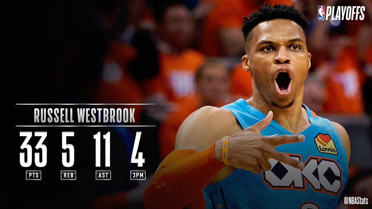 nba官方评选今日最佳数据:威少33分5板11助攻当选