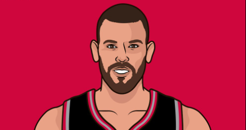 状态低迷!小加索尔仅得6分 NBA新闻 状态低迷!小加索尔仅得6分 NBA新闻