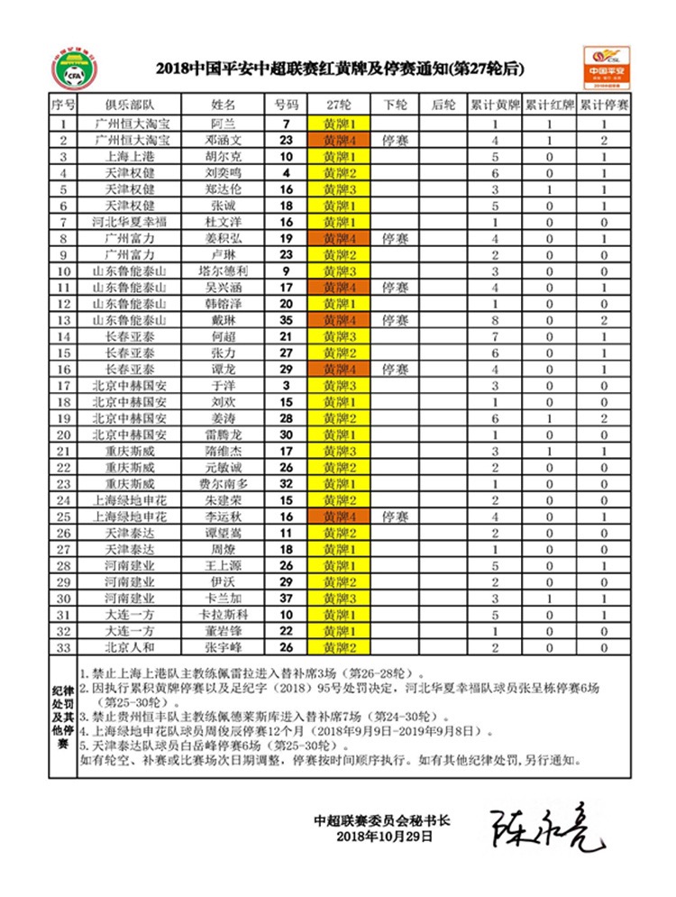 中超第28轮停赛通知-邓涵文停赛，鲁能三将缺席本轮