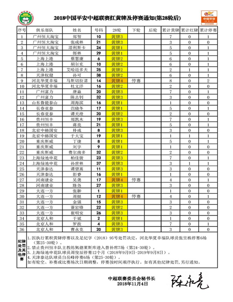 中超第29轮停赛-马斯切拉诺、吴䶮和周挺停赛