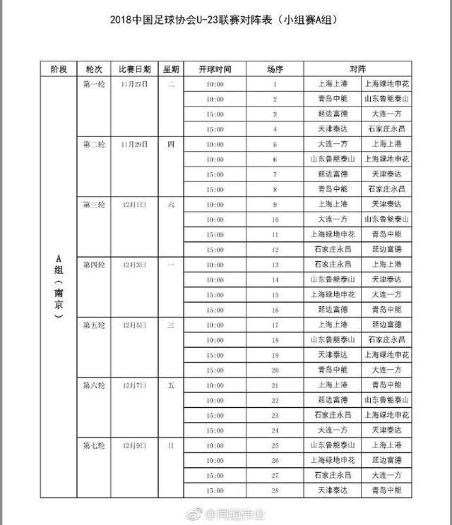 U23联赛赛程-11月27日开战，首轮上港战申花