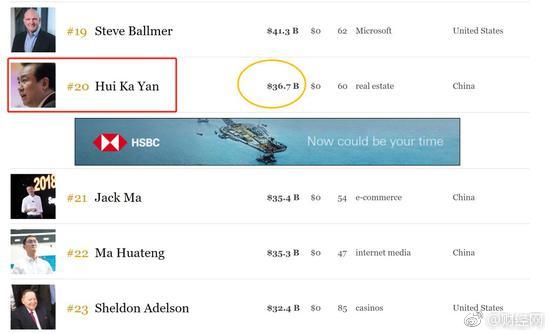 福布斯-许家印超越马云、马化腾成为中国首富