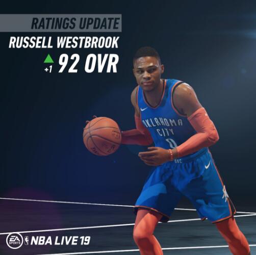 NBA LIVE 19更新球員能力值：比爾升至90，小佩頓升至80 運動 第3張