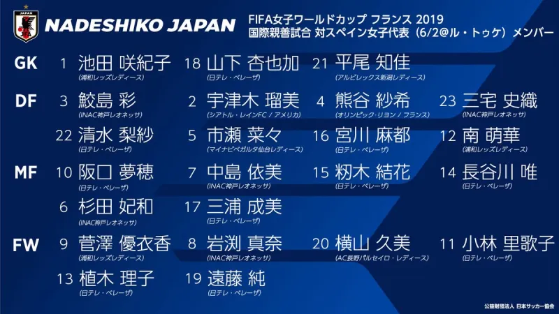 流言板 日本女足世界杯大名单公布 里昂球星熊谷纱希领衔 亚洲足球 虎扑社区
