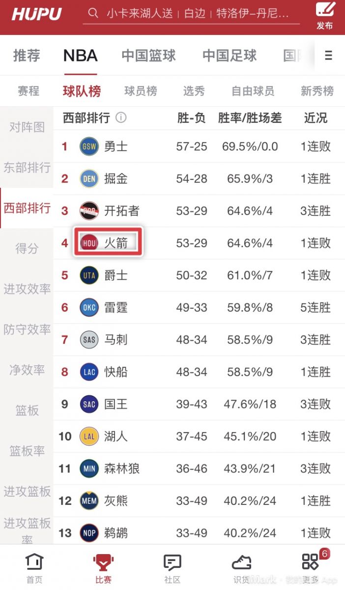 [公告]尽管NBA常规赛直至10月才将重燃战火，但热火朝天的自由市场与层出不穷的劲爆交易让这个夏天的休赛期热闹非凡。为了让广大JRs更透彻地了解喜欢的球队的薪资构成，理性分析球队签下心仪球员的薪资可能，更专业地获知球队奢侈税、未来薪资与球队特例，再次对App进行了升级，希望这能帮助JRs侃球时变得更加有理有据，以理服人。</p><p>进入您所关注的球队页面，点击“薪资”选项。此处以火箭为例。</p><p><img alt=