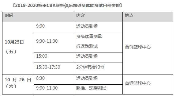 CBA體能測試將在首鋼籃球中心進行