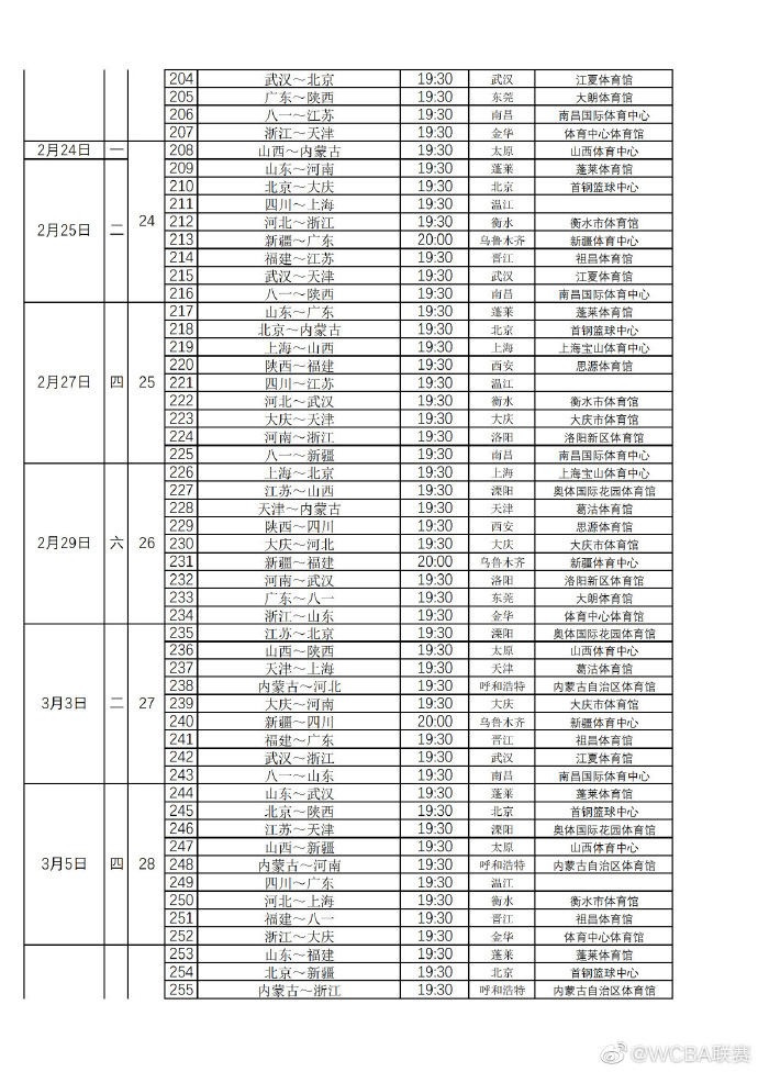 WCBA聯(lián)賽2019-20賽季賽程公布