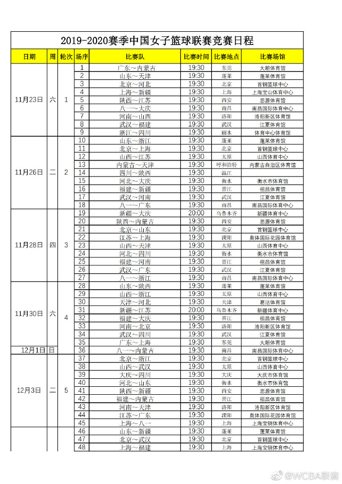 WCBA聯(lián)賽2019-20賽季賽程公布