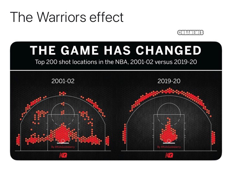 NBA一周國外梗圖： 沃克終於贏了詹姆斯，蒂格重回老鷹 運動 第13張