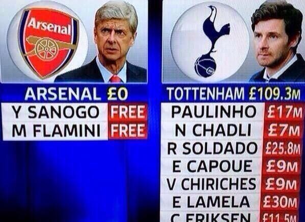 英格兰足球超级联赛IPO注册制到底是个啥