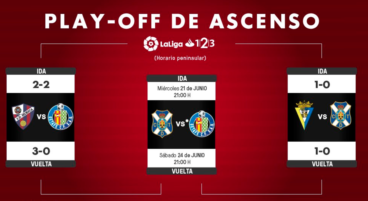 西乙升级附加赛:赫塔菲特内里费会师决赛_虎扑