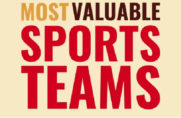 福布斯公布世界50大最具价值体育俱乐部名单