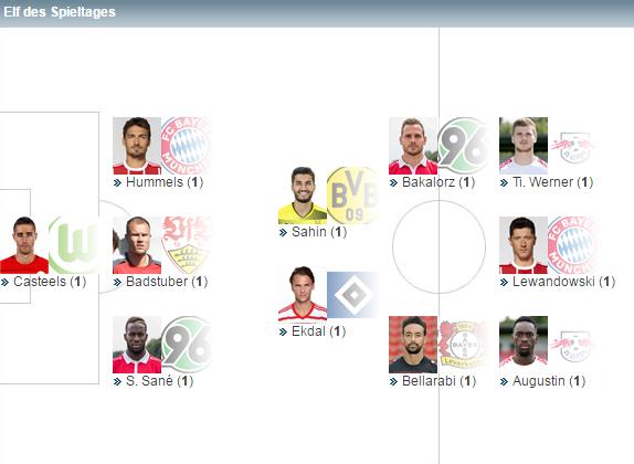 德甲第二轮最佳阵容:莱万胡梅尔斯巴德领衔_虎