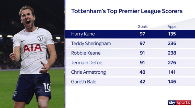 GIF：孙兴慜骚气过人，助攻凯恩追平谢林汉姆进球纪录