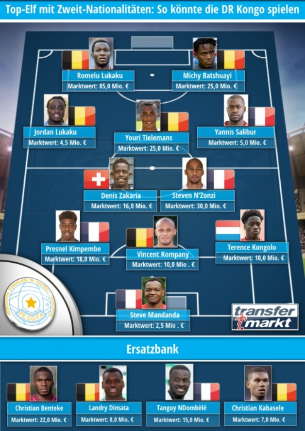 民主刚果血统球员最贵阵容：卢卡库和巴舒亚伊领衔