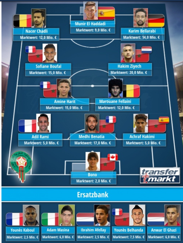 摩洛哥血统最贵阵容：贝纳蒂亚和费莱尼领衔