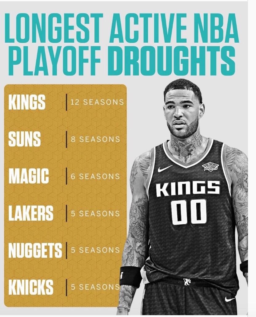 外媒评选出NBA目前最长时间不进季后赛的6支球队