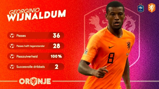 5年来首人！维纳尔杜姆战法国传球成功率百分百