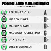12轮过后，ESPN为英超TOP6主教练打分