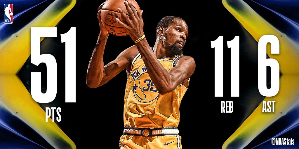 NBA官方评选今日最佳数据:杜兰特51 11 6当选