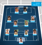 亚洲杯最贵11人：孙兴慜领衔日本7人，总价1.4亿欧