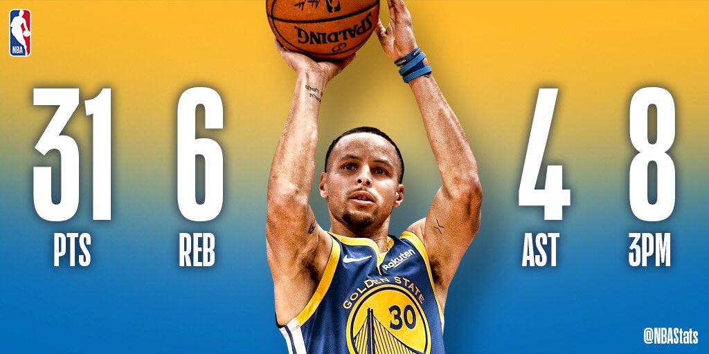 NBA官方评选今日最佳数据：库里8记三分砍下31+6+4当选