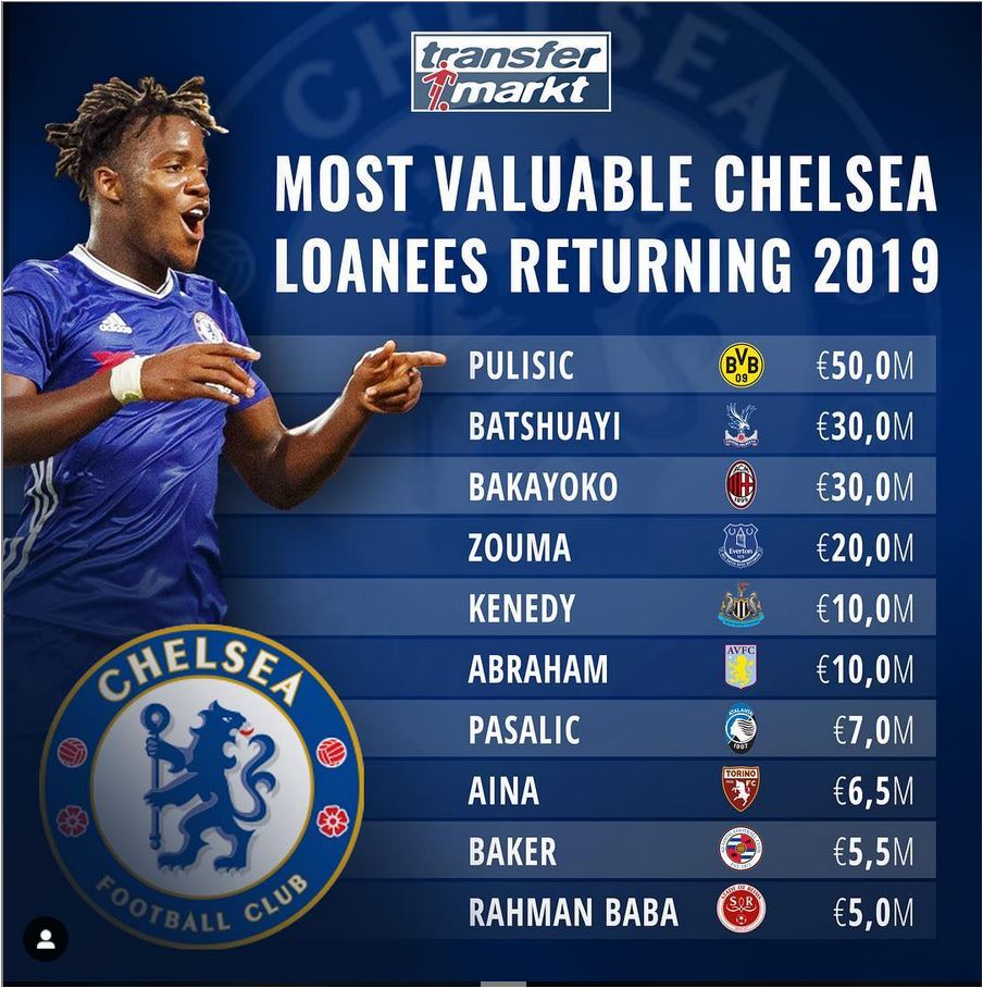 <a href=https://www.310bf.com/tags-%E5%88%87%E5%B0%94%E8%A5%BF-0.html target=_blank class=infotextkey>切尔西</a>夏窗外租回归球员身价榜：普利西奇最高