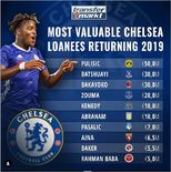 切尔西夏窗外租回归球员身价榜：普利西奇最高