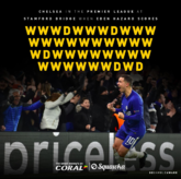 单赛季英超联赛直接参与24球，阿扎尔创个人生涯新高