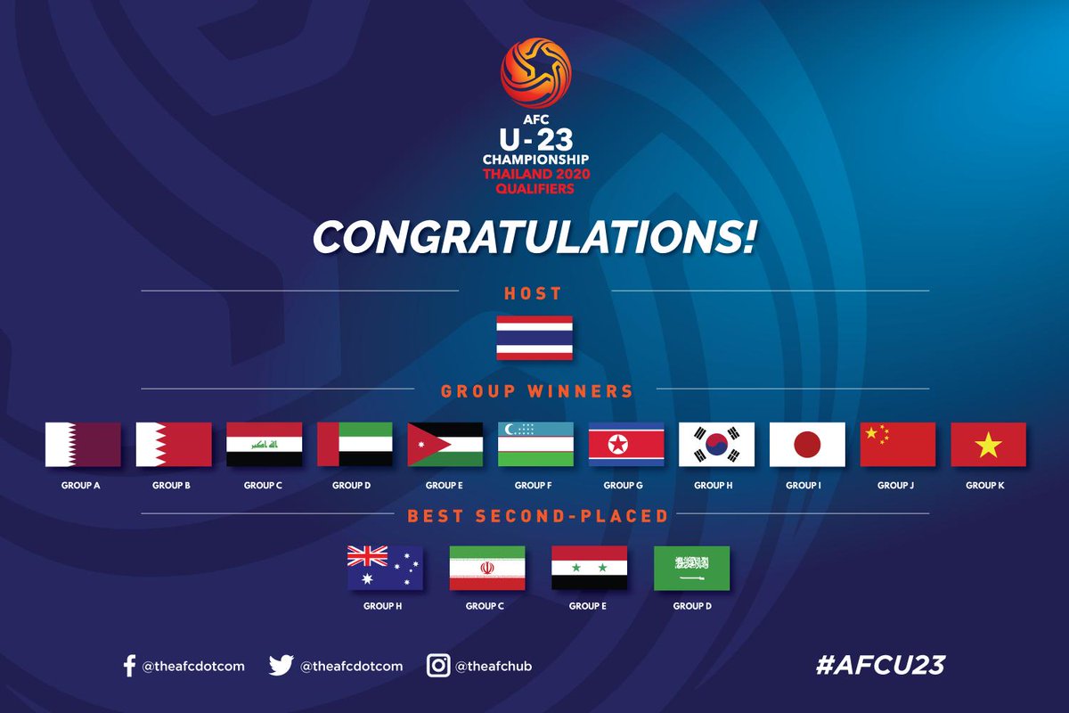 U23亚洲杯正赛抽签分档:越南种子队,中国第三档