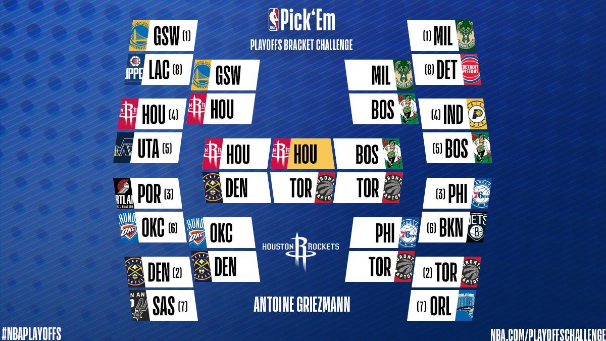 格列兹曼预测NBA季后赛：火箭将战胜猛龙夺冠