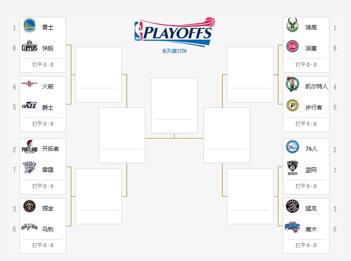 季后赛首轮赛程出炉:西部揭幕战勇士快船,东部