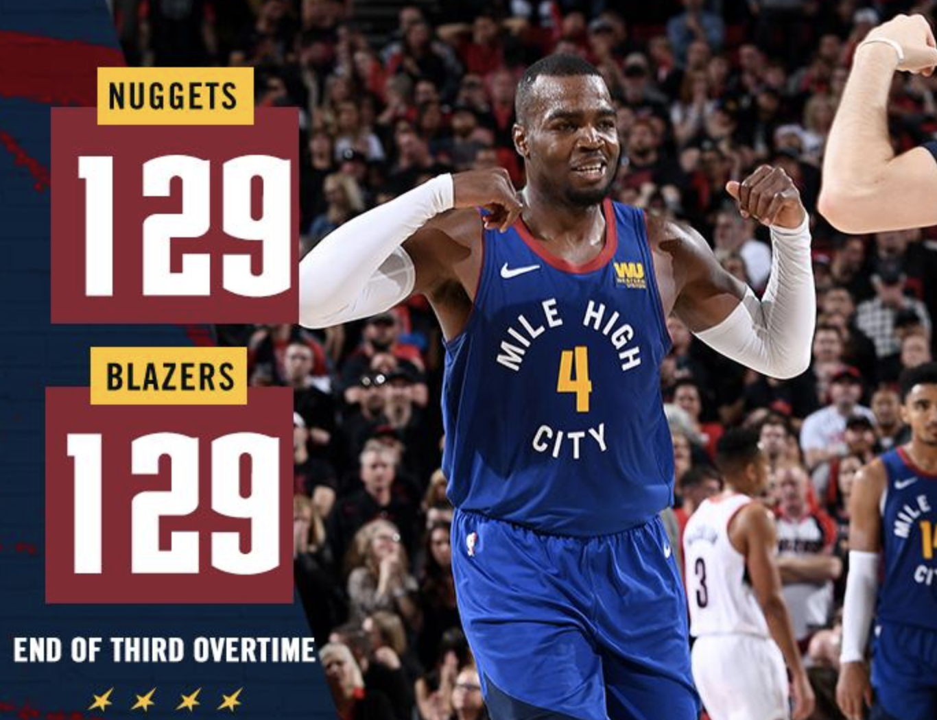 开拓者掘金进入第四个加时，NBA季后赛历史上第二次