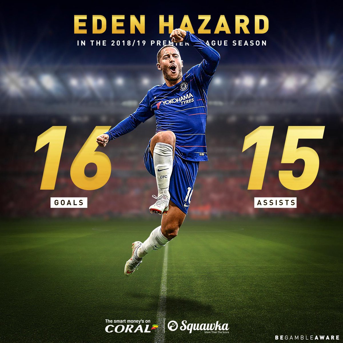 一己之力！阿扎尔参与了<a href=https://www.310bf.com/tags-%E5%88%87%E5%B0%94%E8%A5%BF-0.html target=_blank class=infotextkey>切尔西</a>本赛季一半的<a href=https://www.310bf.com/tags-%E8%8B%B1%E8%B6%85-0.html target=_blank class=infotextkey>英超</a>进球